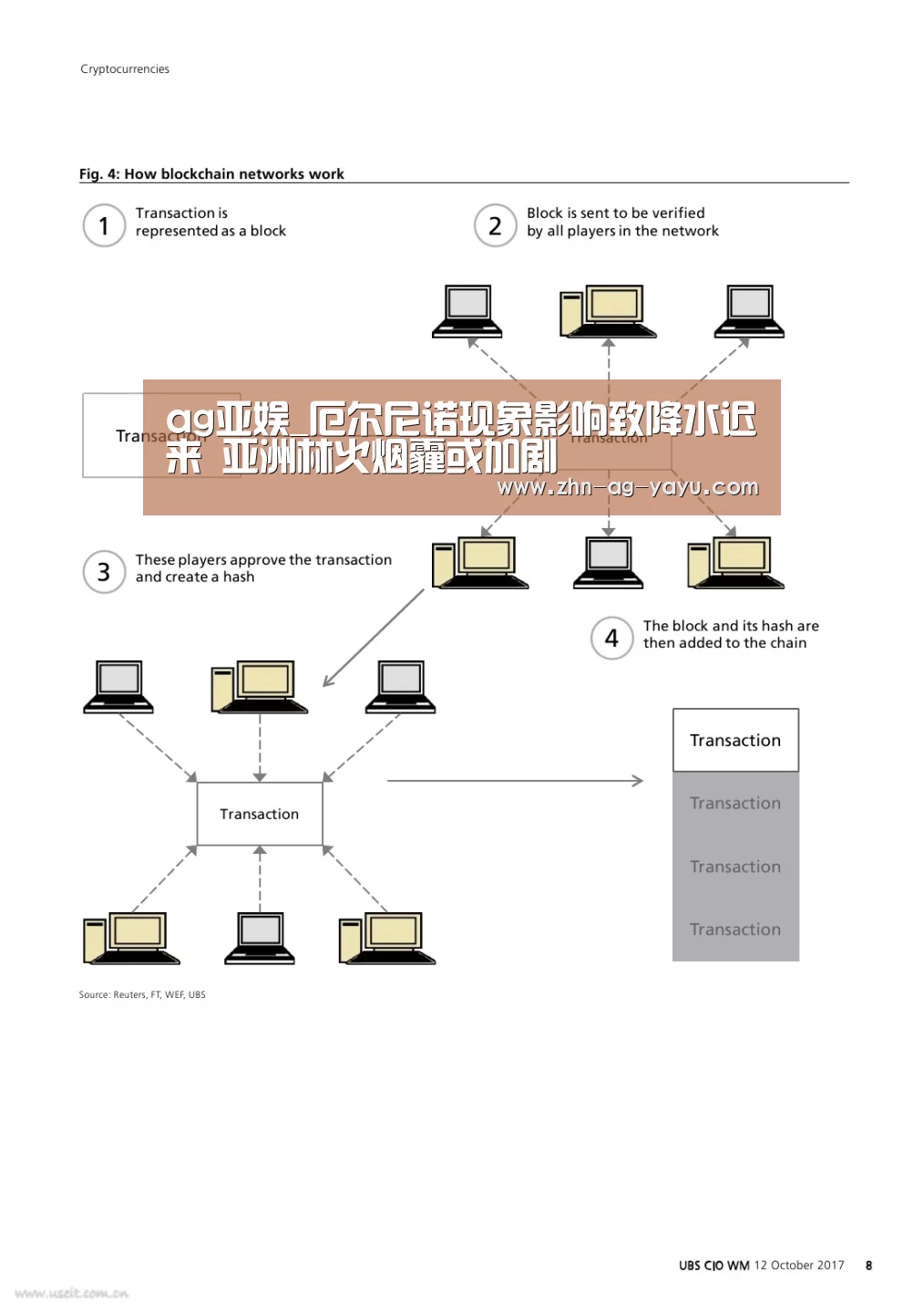 ag亚娱_厄尔尼诺现象影响致降水迟来 亚洲林火烟霾或加剧(图1) 亚娱